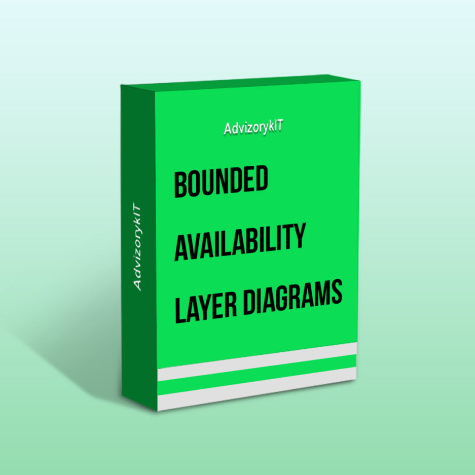 Bounded Availability Layer Diagrams