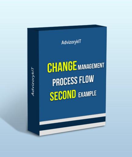 Change Management Process Flow Second Example