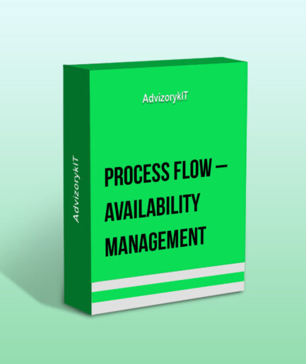 Process Flow – Availability Management