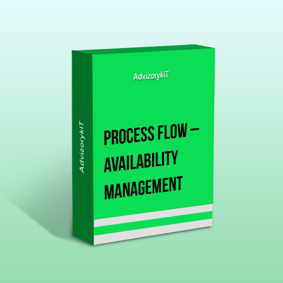 Process Flow – Availability Management