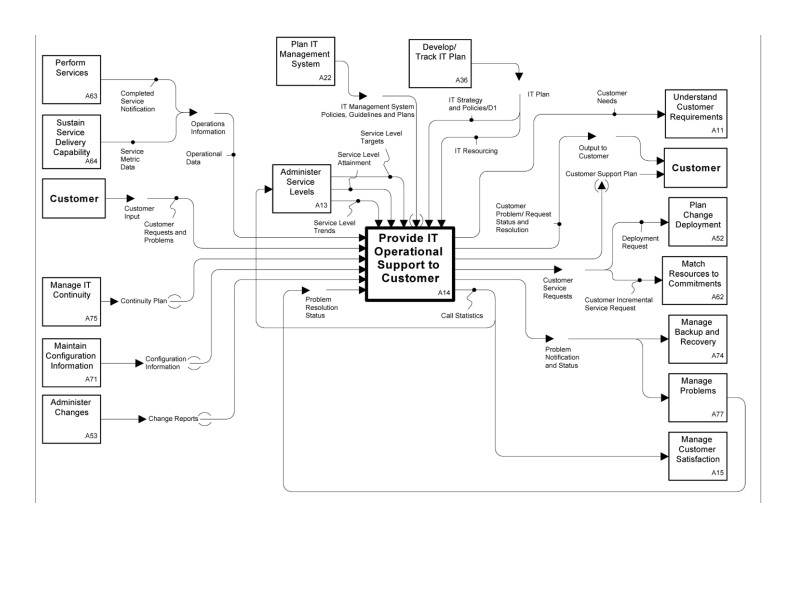 Operating Model – Operations Management – Empowering Decisions with AI ...